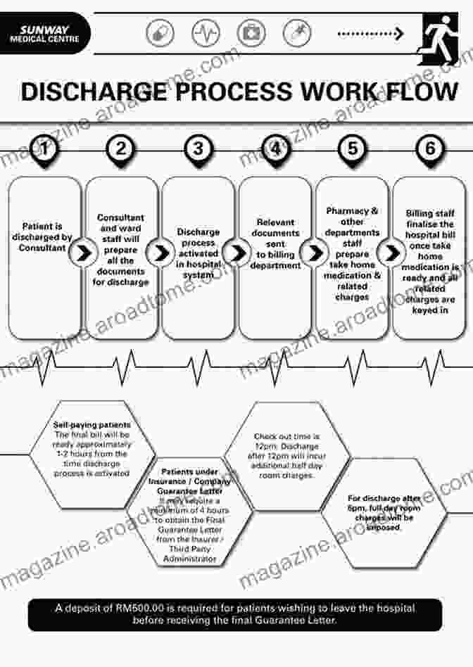 Reorganization And Discharge Process Bankruptcy Law Picture Book: A Brief Intro To The Law Of Bankruptcy In Pictures (Law Picture Books)