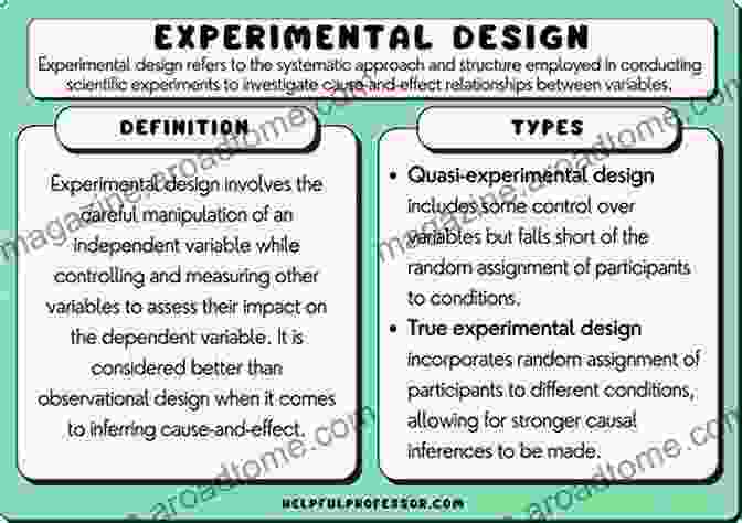 Schematic Diagram Illustrating Principles Of Experimental Design Experimental Design And Reproducibility In Preclinical Animal Studies (Laboratory Animal Science And Medicine 1)