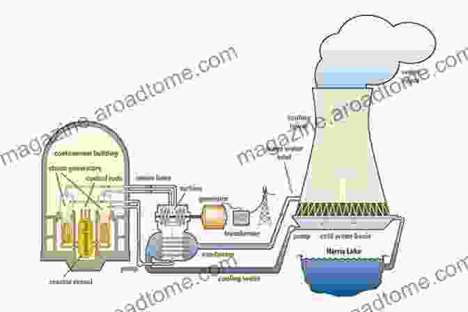 Schematic Of Nuclear Power Plant Safety Systems, Including Emergency Core Cooling, Containment Structure, And Control Systems. Infrastructure Systems For Nuclear Energy