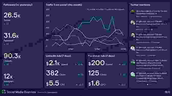 Social Media Analytics And Data Measurement Know Me Like Me Trust Me : The Ultimate Guide To Building Influence On Social Media