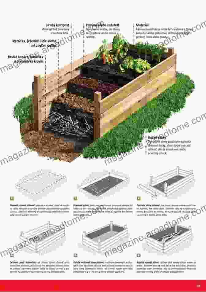 Step By Step Instructions For Building Raised Bed Gardens Let S Build A Raised Bed Garden (Common Sense 2)