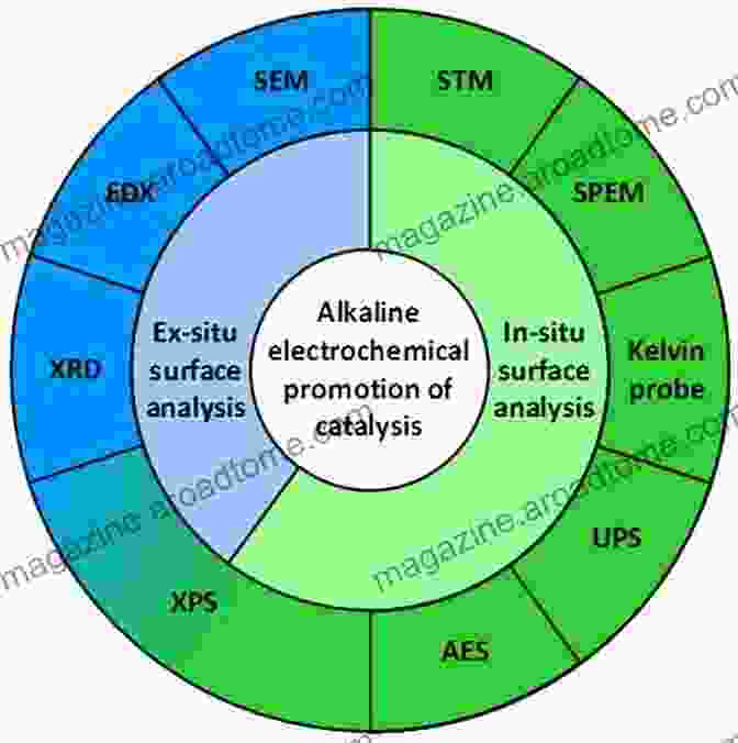 Surface Analysis In Catalysis Laboratory Micro X Ray Fluorescence Spectroscopy: Instrumentation And Applications (Springer In Surface Sciences 55)