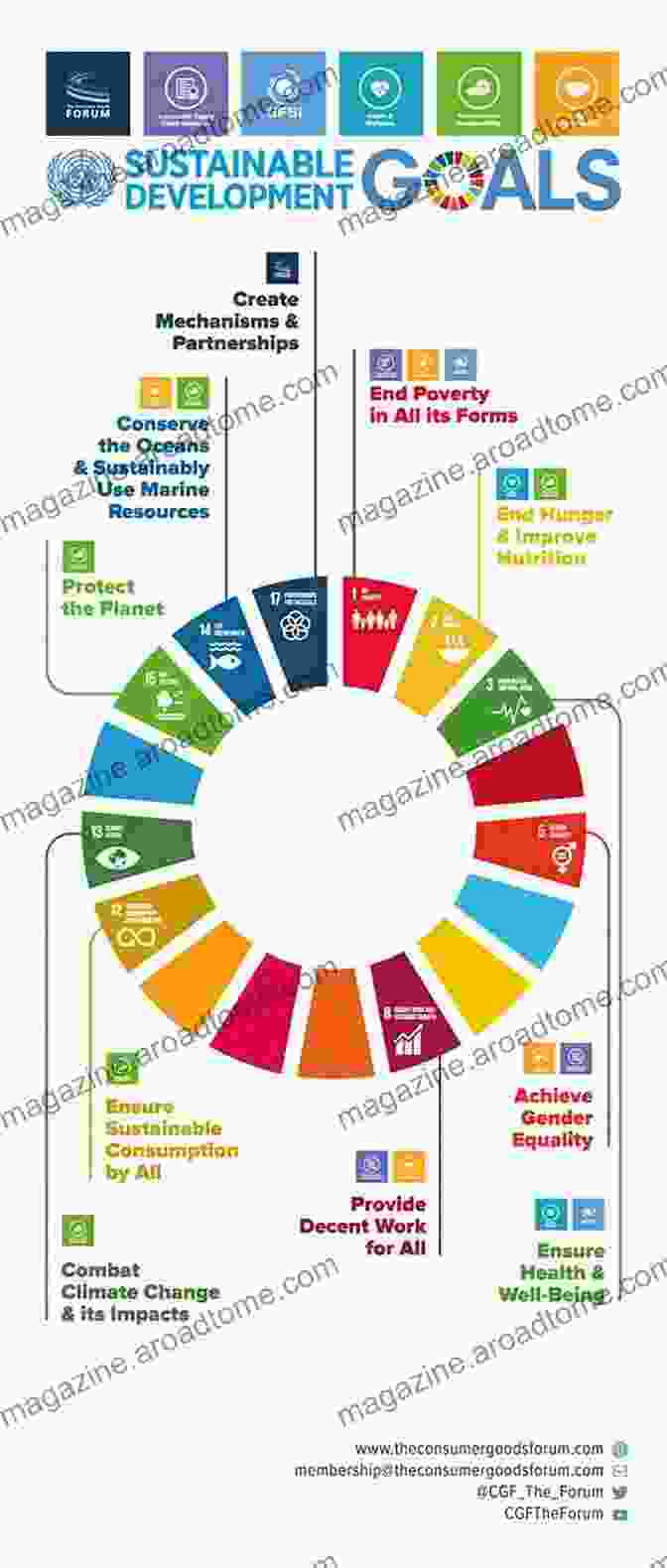 Sustainable Development Goals Infographic Contemporary Debates On Politics And Public Administration In The Postmodern Era