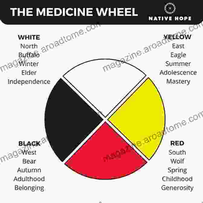 The Medicine Wheel Native American Wisdom (Classic Wisdom Collections)