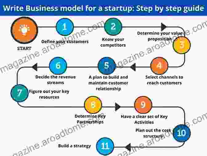 The Model Start Up: A Comprehensive Guide To Building A Thriving Business The Model Start Up: How To Break Into Modeling Acting At Home Or Abroad