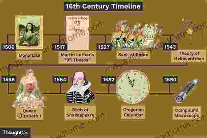 Timeline Depicting The History Of Sleep, Including Ancient Beliefs And Modern Scientific Discoveries The Mythology Of Sleep Kari Hohne