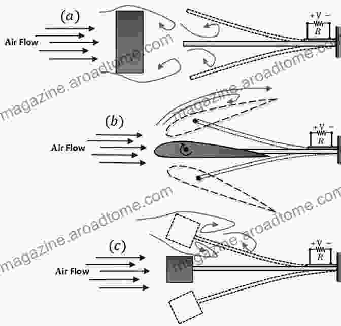 Various Applications Of Piezoelectric Aeroelastic Energy Harvesting Piezoelectric Aeroelastic Energy Harvesting