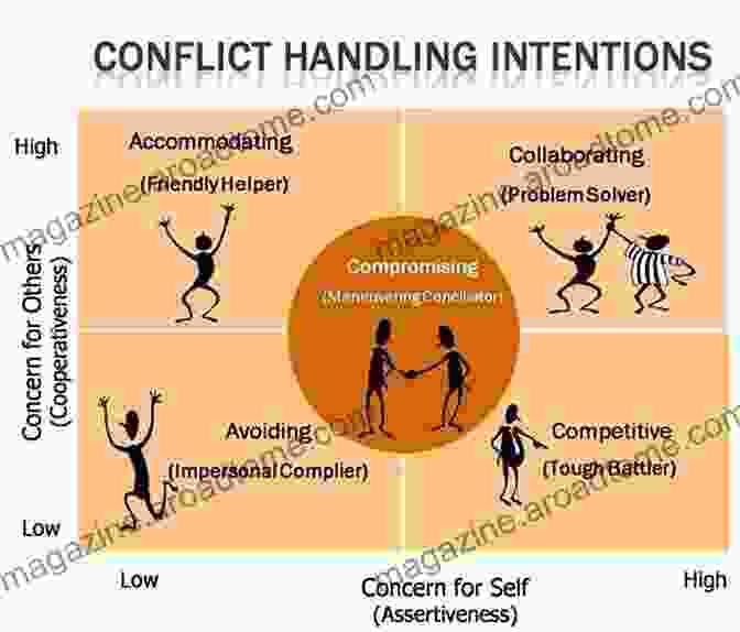 Virtuous Conflict Management Principles The Peacemaker Ken Sande