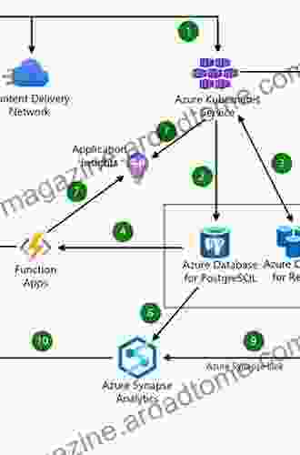 Architecting Cloud Native Applications: Design high performing and cost effective applications for the cloud