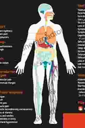 Managing LONG COVID Syndrome