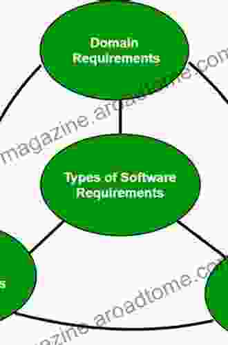 More About Software Requirements: Thorny Issues and Practical Advice (Developer Best Practices)